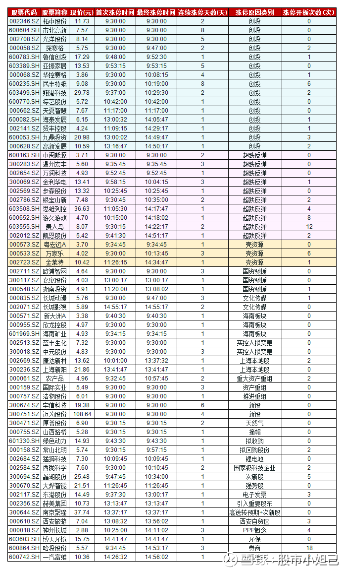 股吧！弘业股份股票