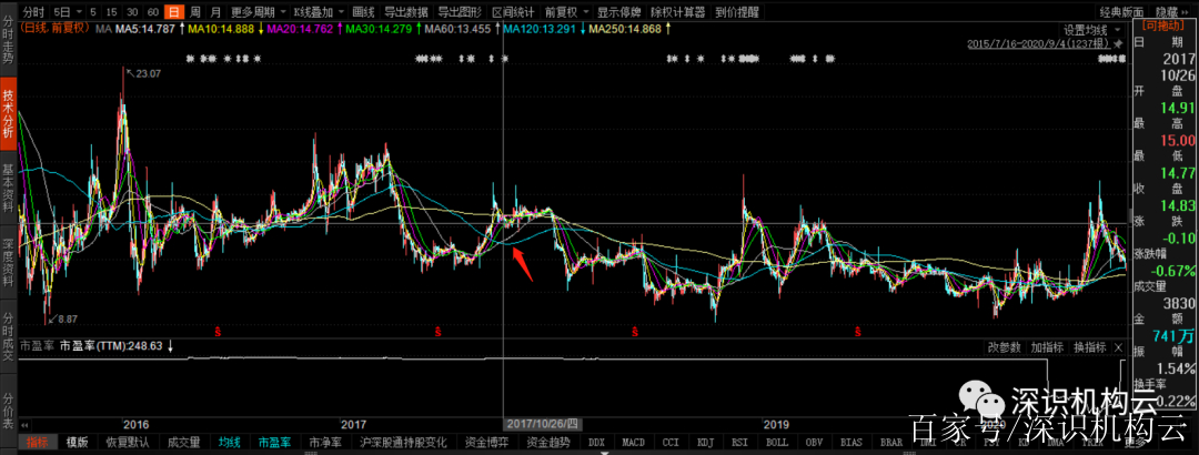 今日行情！盛屯矿业股票“誉不绝口”