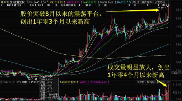 新消息！000776股票“誉不绝口”
