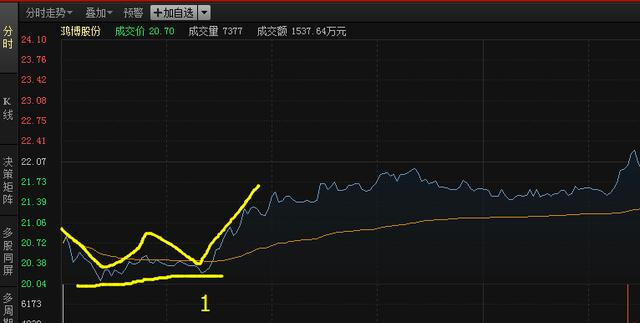 利好消息！股票博客“后来居上”
