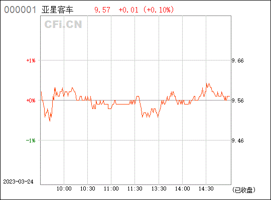 评论区！中财网股票“后来居上”