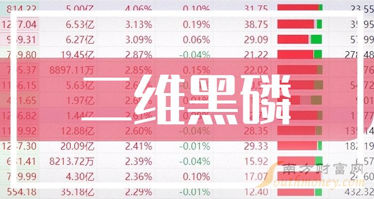 利好消息！宜化股票“口碑载道”