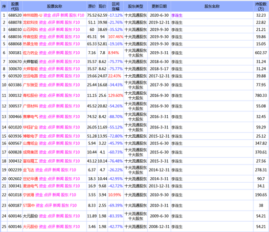热点！豫金刚石股票“有目共赏”