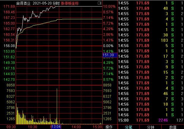 热点！豫金刚石股票“有目共赏”