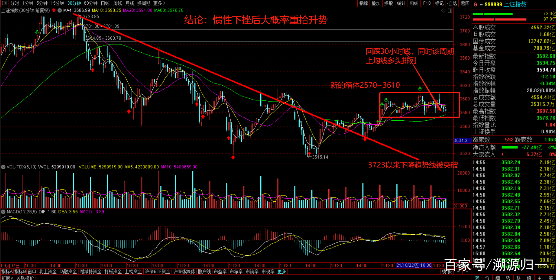 利好消息！慈星股份股票“后来居上”