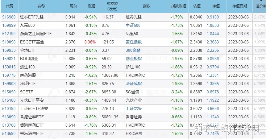 利好消息！股票和基金“善颂善祷”