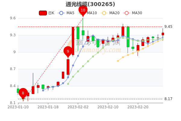 新消息！永鼎股份股票“誉不绝口”