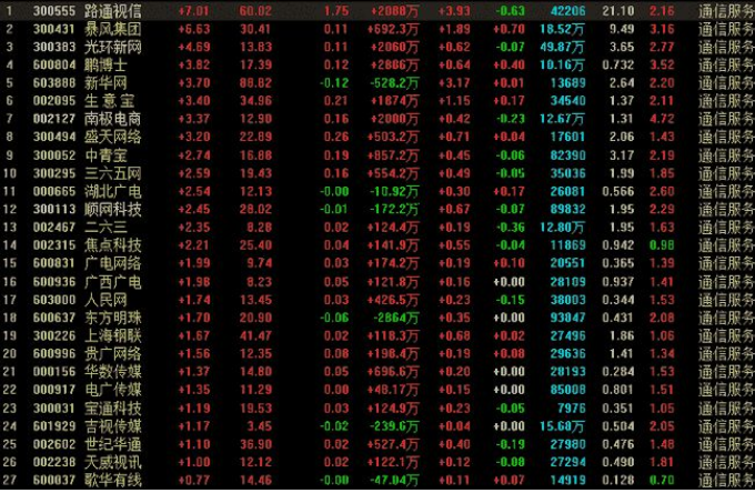 今日行情！股票002161“马迟枚疾”