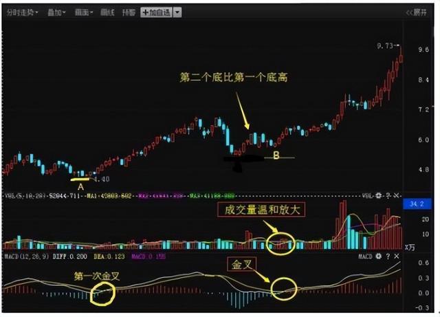 今日行情！股票名博“后来居上”