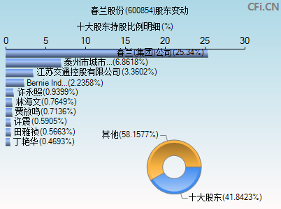 今日行情！600734股票“交口称誉”
