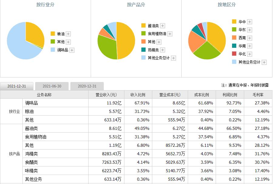 热点！002650股票“后来居上”