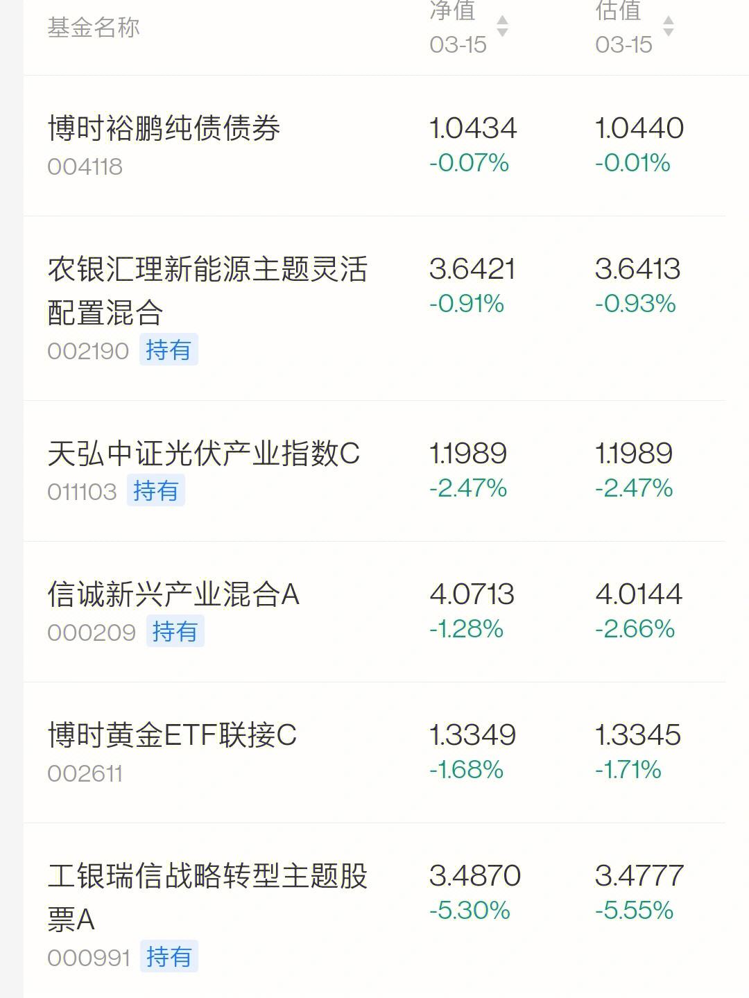 评论区！光伏股票“交口称誉”