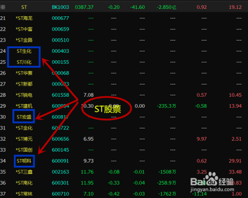 股吧！600485股票“马迟枚疾”