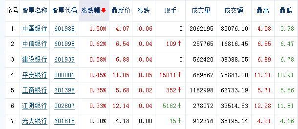 今日行情！南京银行股票代码