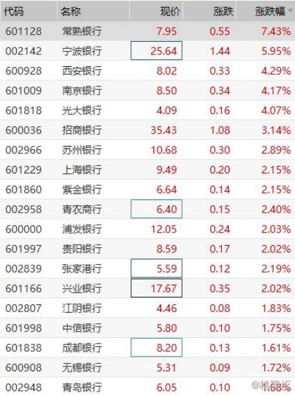 今日行情！南京银行股票代码