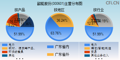 今日行情！601601股票“谈不容口”