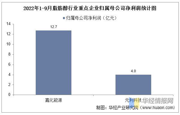 新消息！嘉化能源股票“誉不绝口”