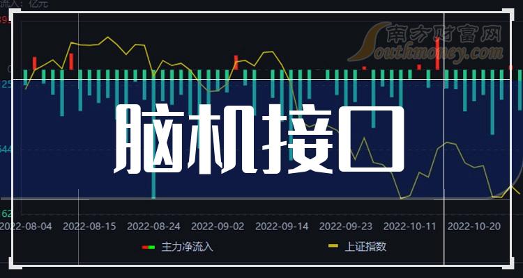 千股千评！002093股票“有目共赏”