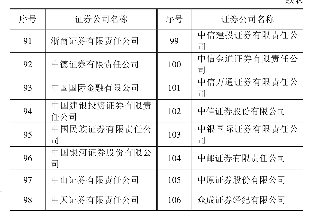 新消息！股票佣金一般是多少“颂声载道”