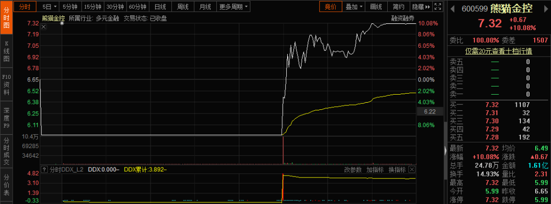 热点！股票涨停跌停什么意思“交口称誉”