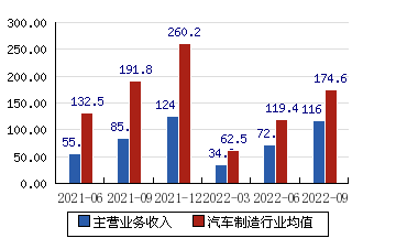万丰奥威股票“后来居上”