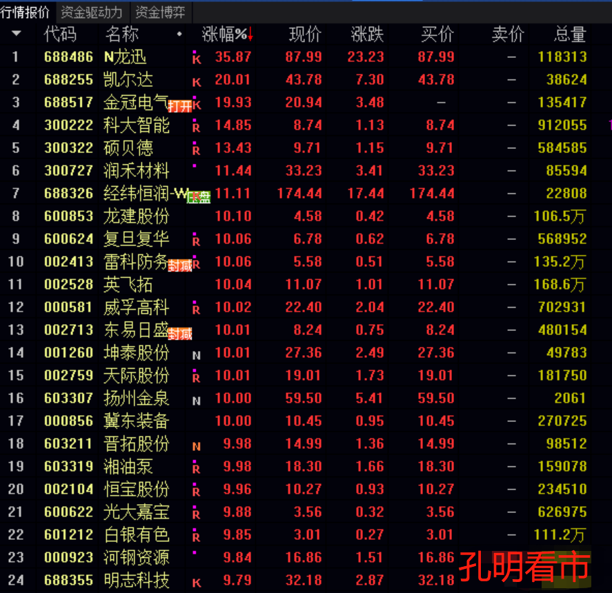 利好消息！核电类股票“赞不绝口”