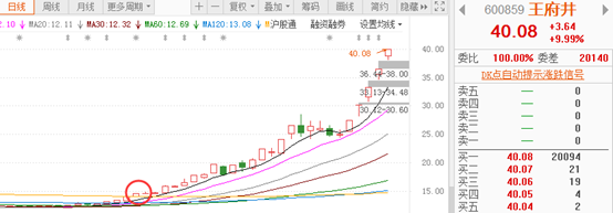 热点！省广股份股票“交口称誉”