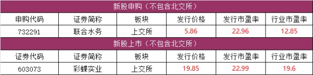 热点！省广股份股票“交口称誉”
