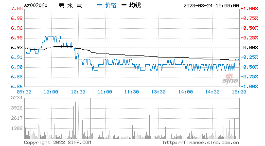 今日行情！水利股票“誉不绝口”