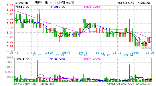 股吧！科伦药业股票“颂声载道”
