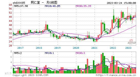今日行情！未上市股票“交口称誉”