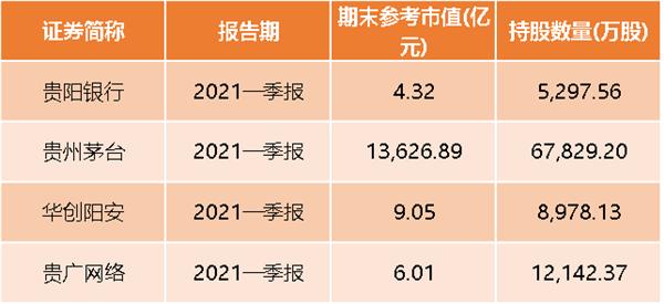 利好消息！贵州茅台股票代码“交口称誉”