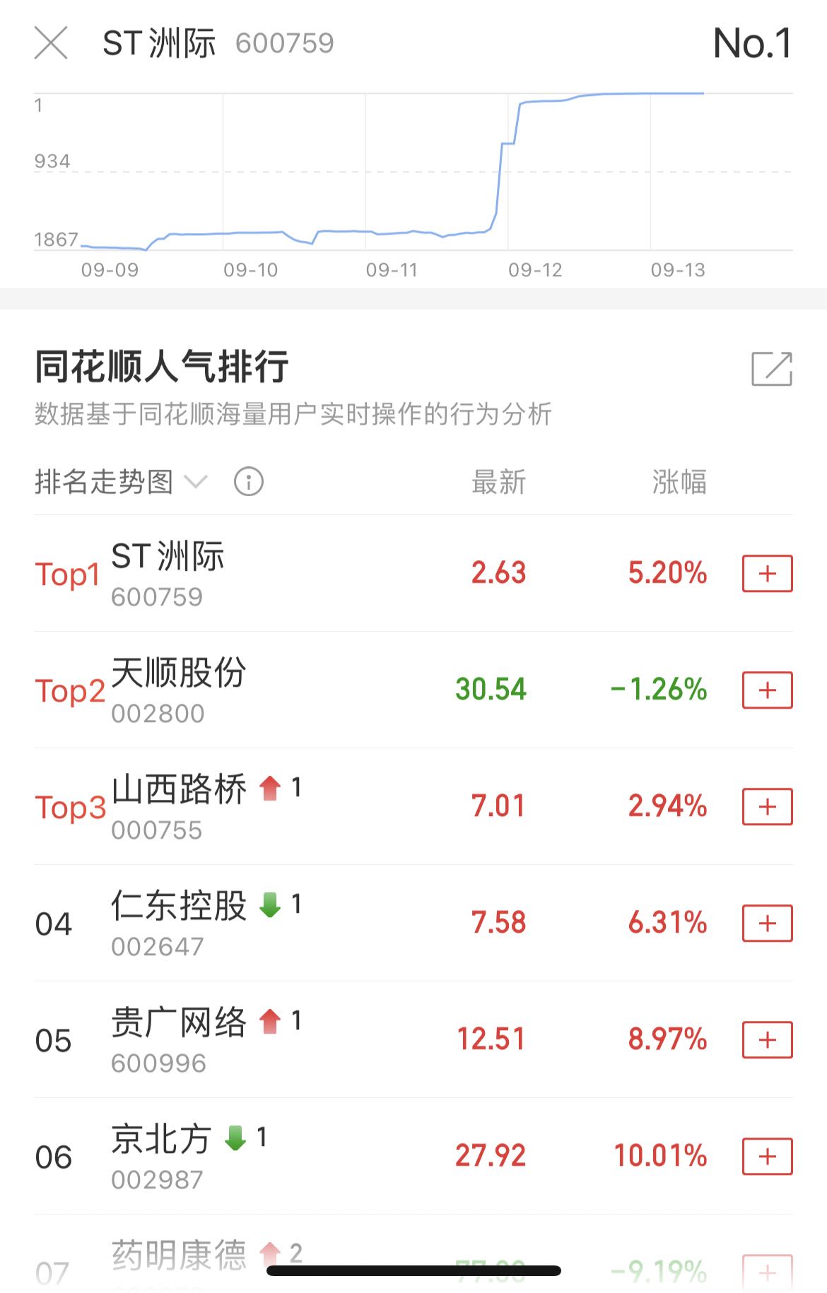 股吧！华北高速股票“颂声载道”