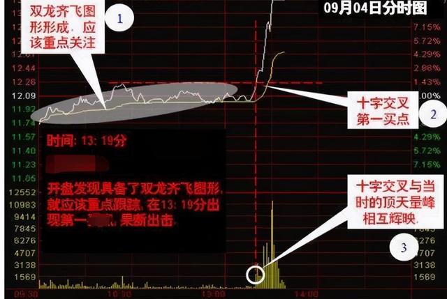 今日行情！开元投资股票“谈不容口”