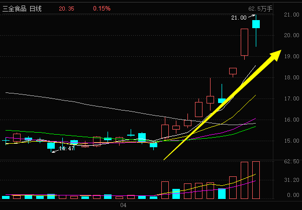 利好消息！股票融资网站“有目共赏”