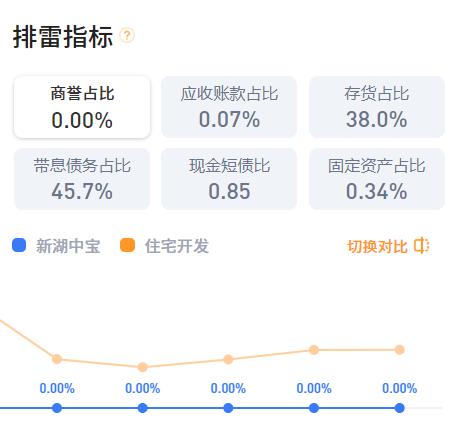 千股千评！600208股票“有目共赏”