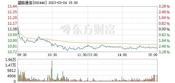 新消息！盛路通信股票“后来居上”