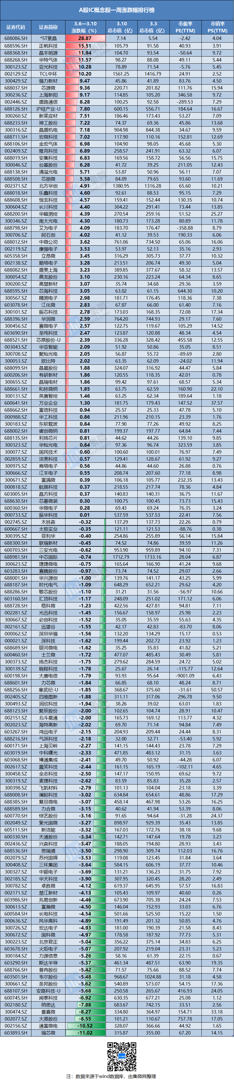 新消息！盛路通信股票“后来居上”