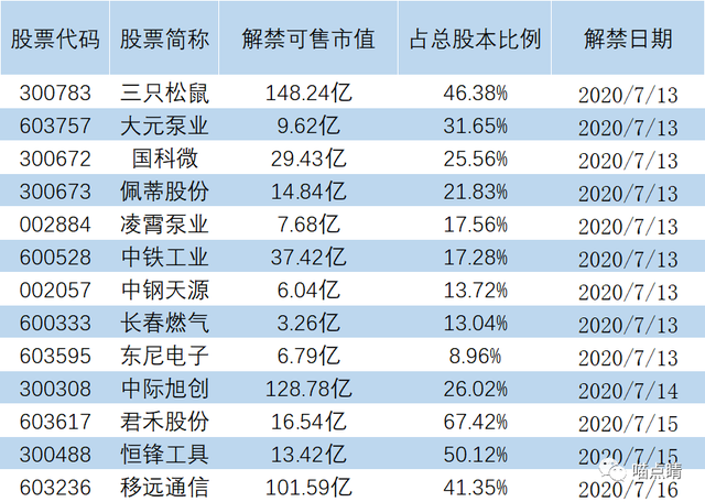 股吧！新发行股票“有目共赏”