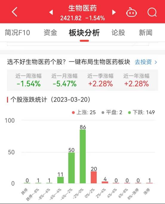 新消息！股票300142“颂声载道”