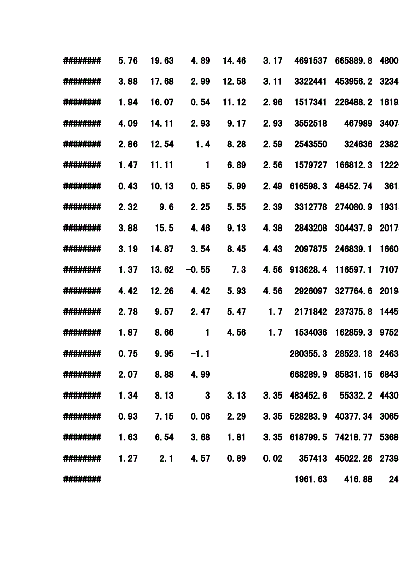 新消息！股票分析报告