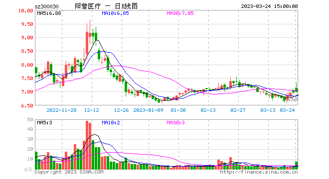 评论区！300030股票行情“赞不绝口”