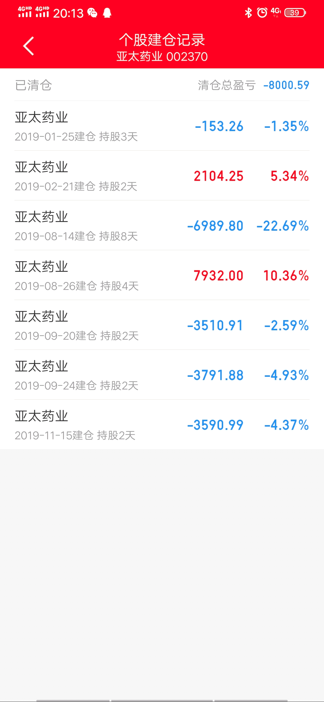 新消息！广州药业股票“后来居上”