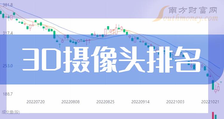 利好消息！002189股票“善颂善祷”