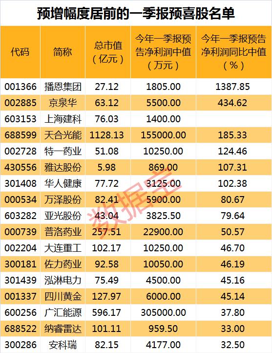 股吧！股票300181“口碑载道”