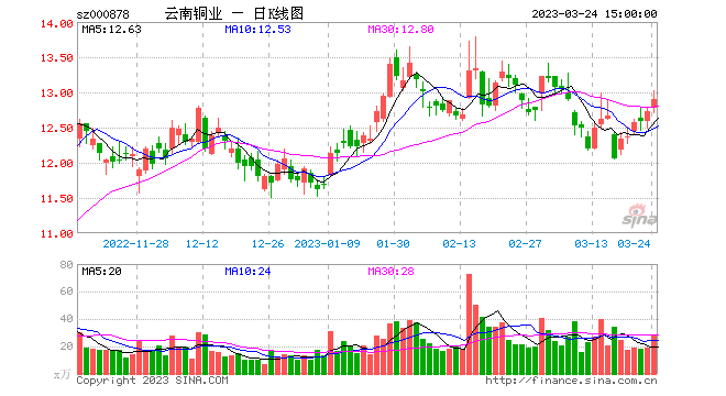 热点！国电电力股票行情“谈不容口”