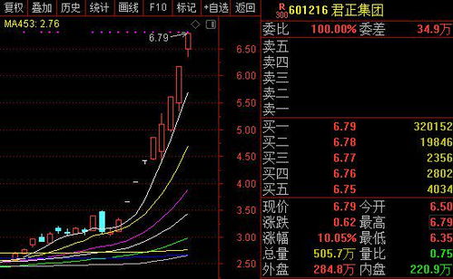 热点！国电电力股票行情“谈不容口”