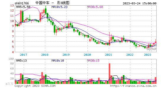新消息！601766股票“赞不绝口”