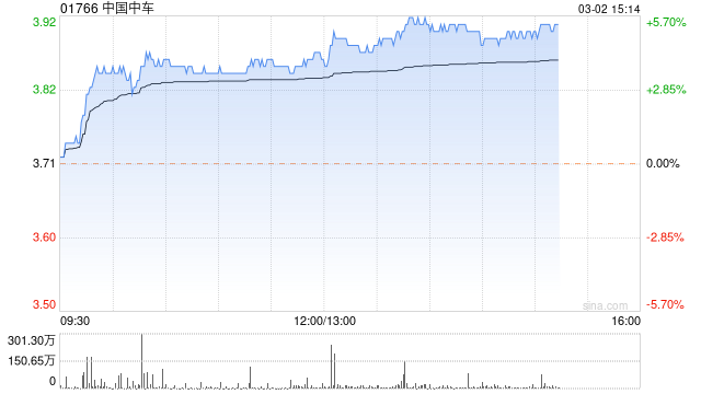 新消息！601766股票“赞不绝口”