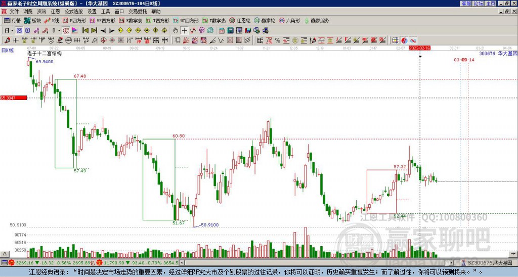 今日行情！华大基因股票“后来居上”